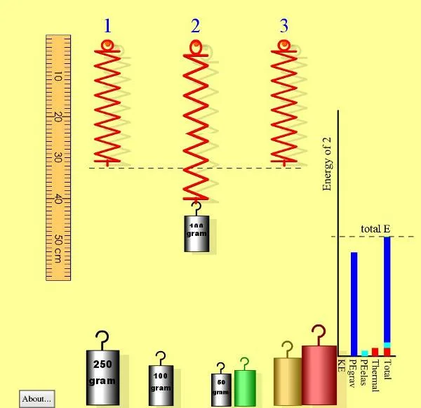 simulaciones interactivas de fisica - fuerzas elásticas