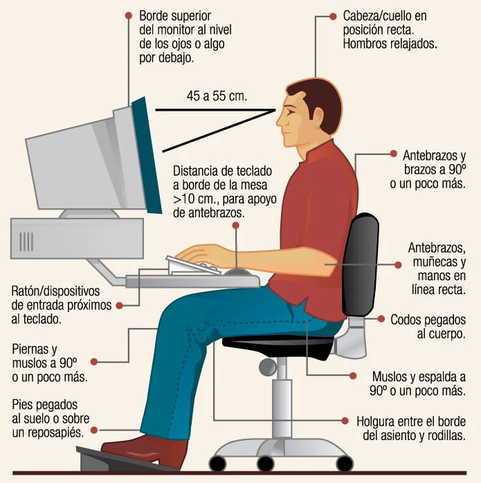 postura correcta al sentarse frente a la computadora