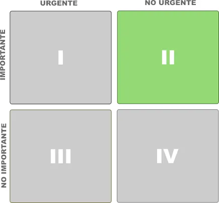 matriz del tiempo matriz de eisenhower cuadrante 2 importante no urgente