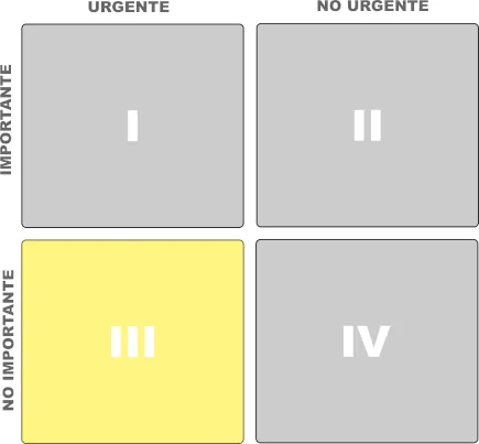 Cuadrante III - Lo urgente pero no importante - matriz del tiempo