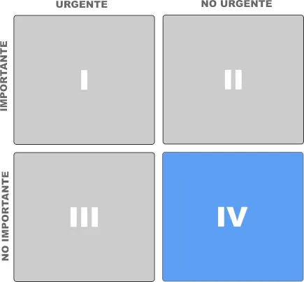 Cuadrante IV - Lo que no es urgente ni importante - matriz del tiempo