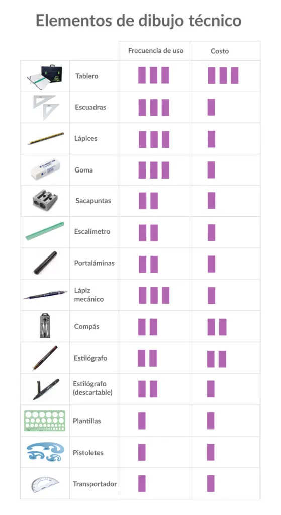 elementos de dibujo técnico infografía