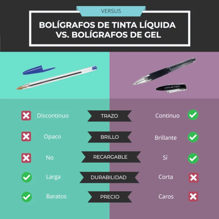 comparación bolígrafos de tinta líquida vs bolígrafos de gel