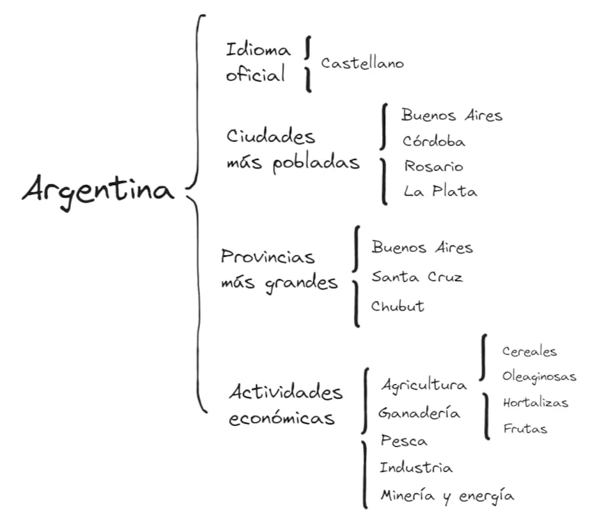 cuadro sinóptico de argentina