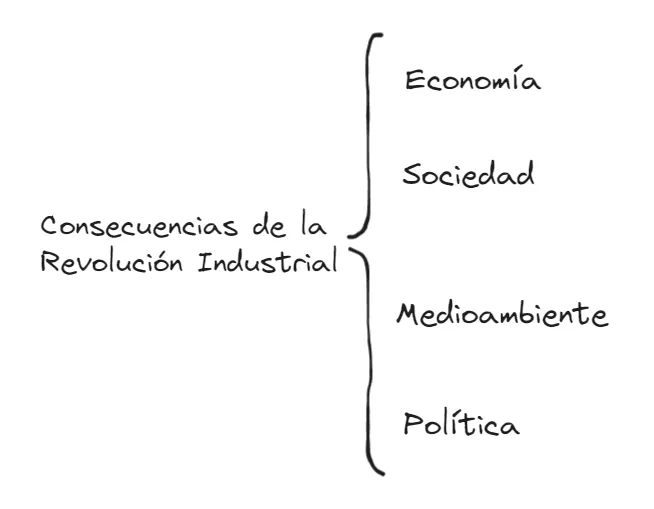 primera llave del cuadro sinóptico 