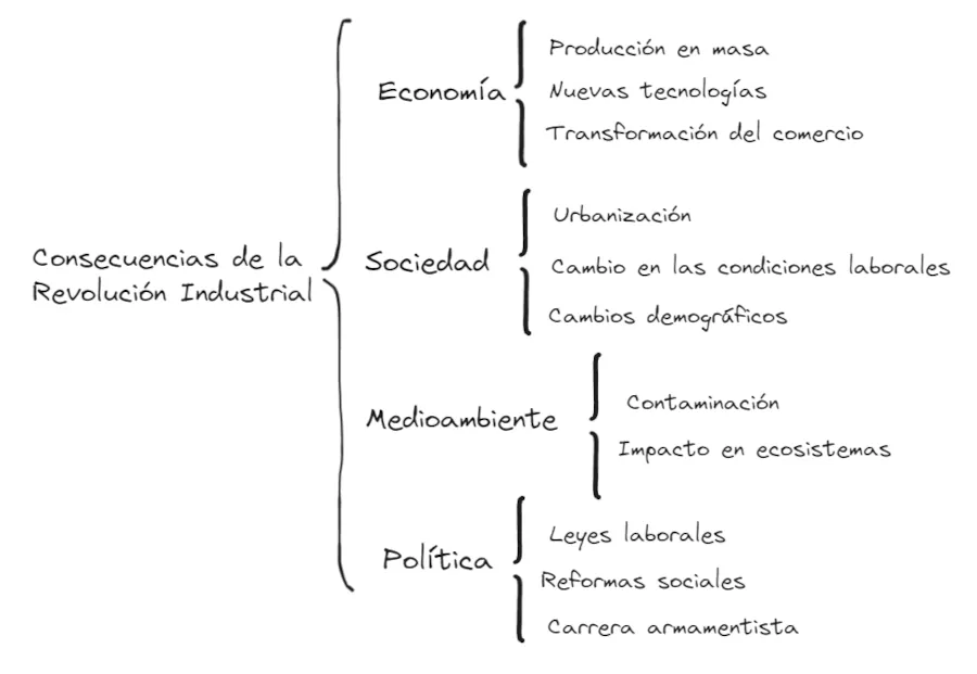 cuadro sinóptico completo