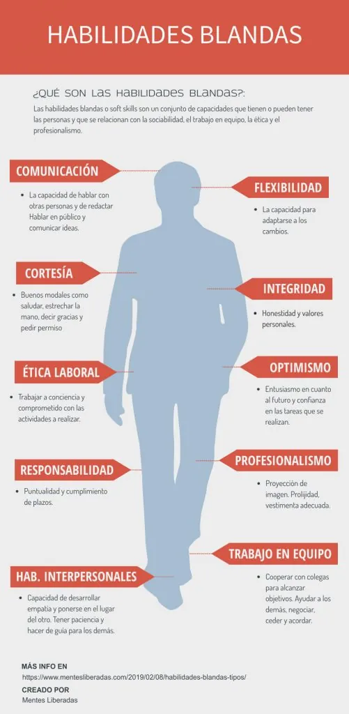 infografía soft skills habilidades blandas