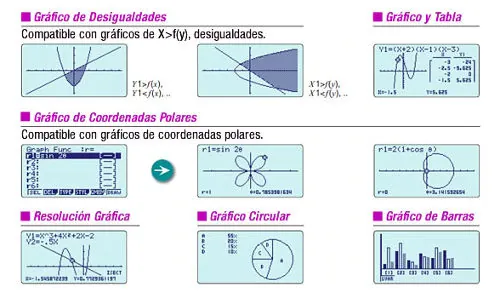 funciones Casio FX-7400GII