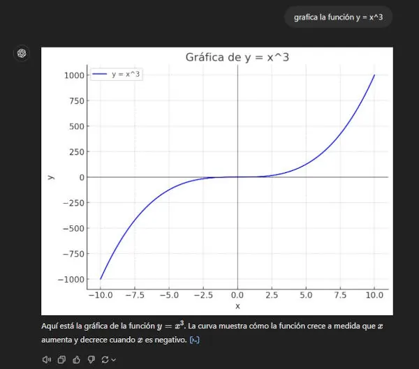 graficar funciones con chatgpt